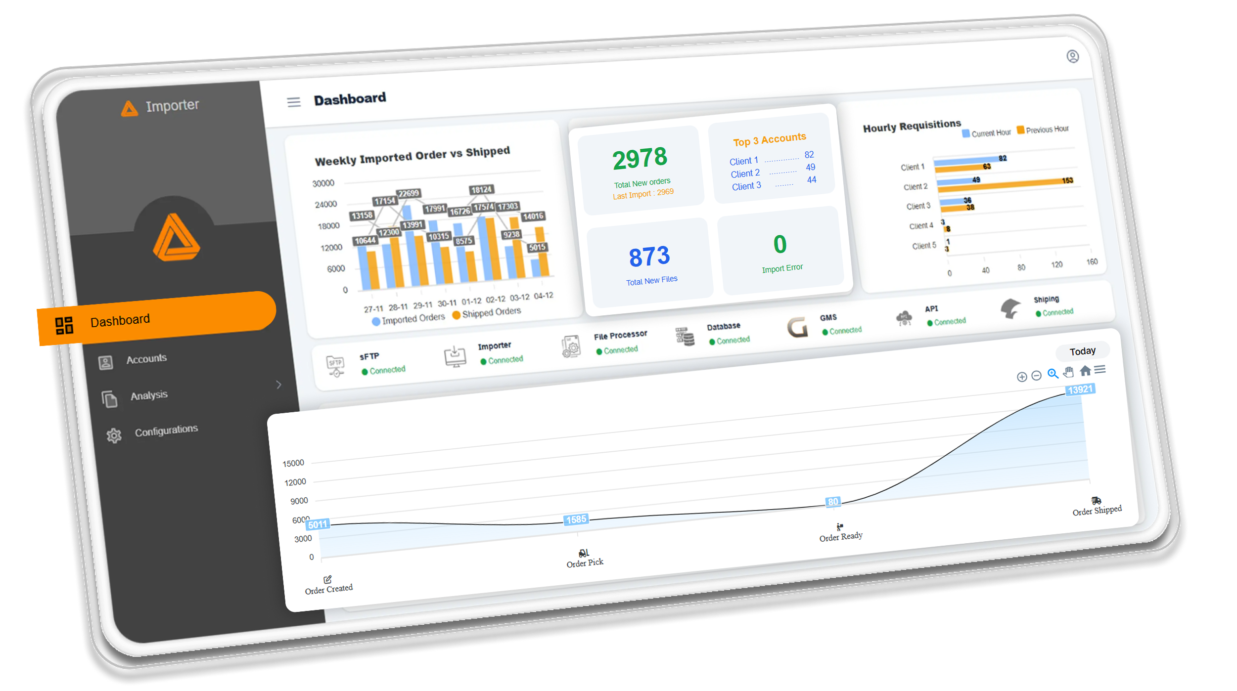 Global Fulfillment Solutions