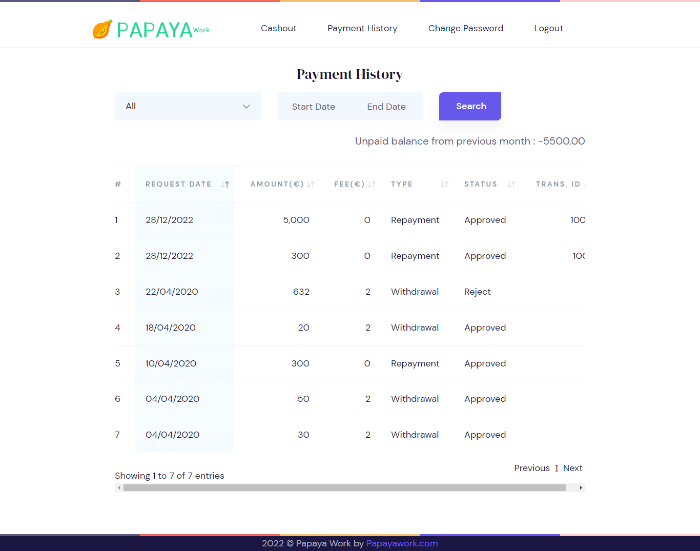 PapayaWorks Platform Benefits