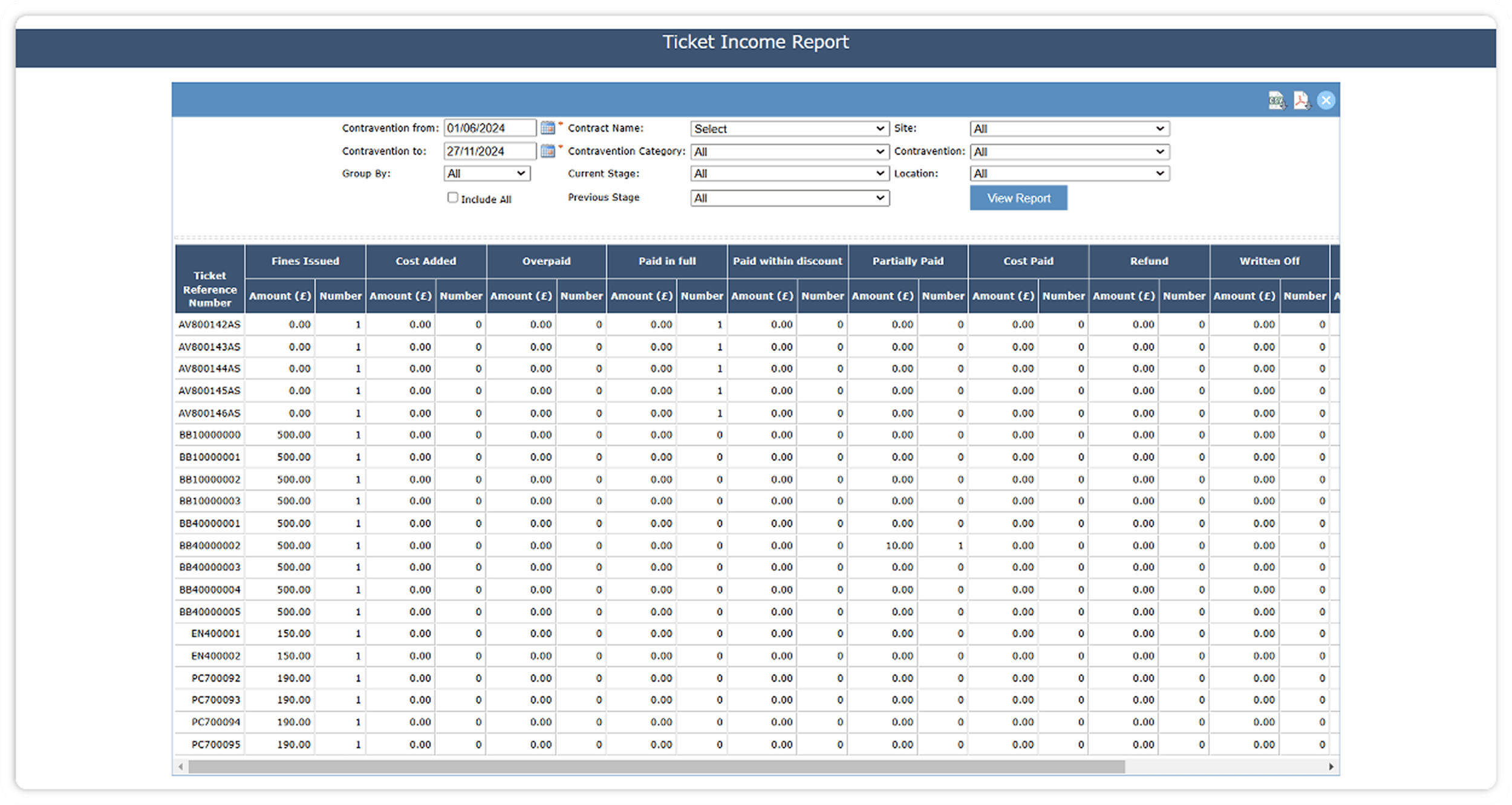 Comprehensive Reporting