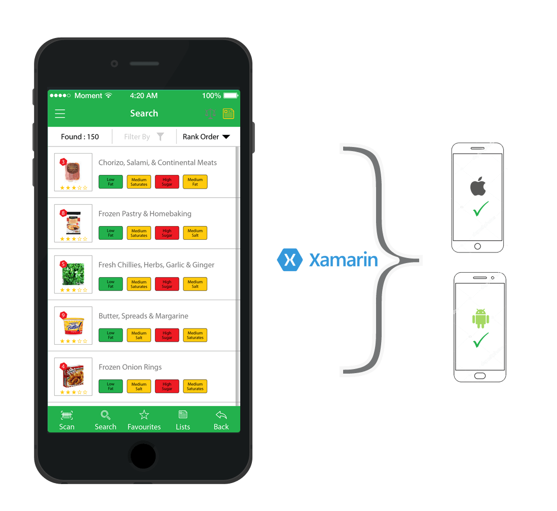 Nutritional app development approach