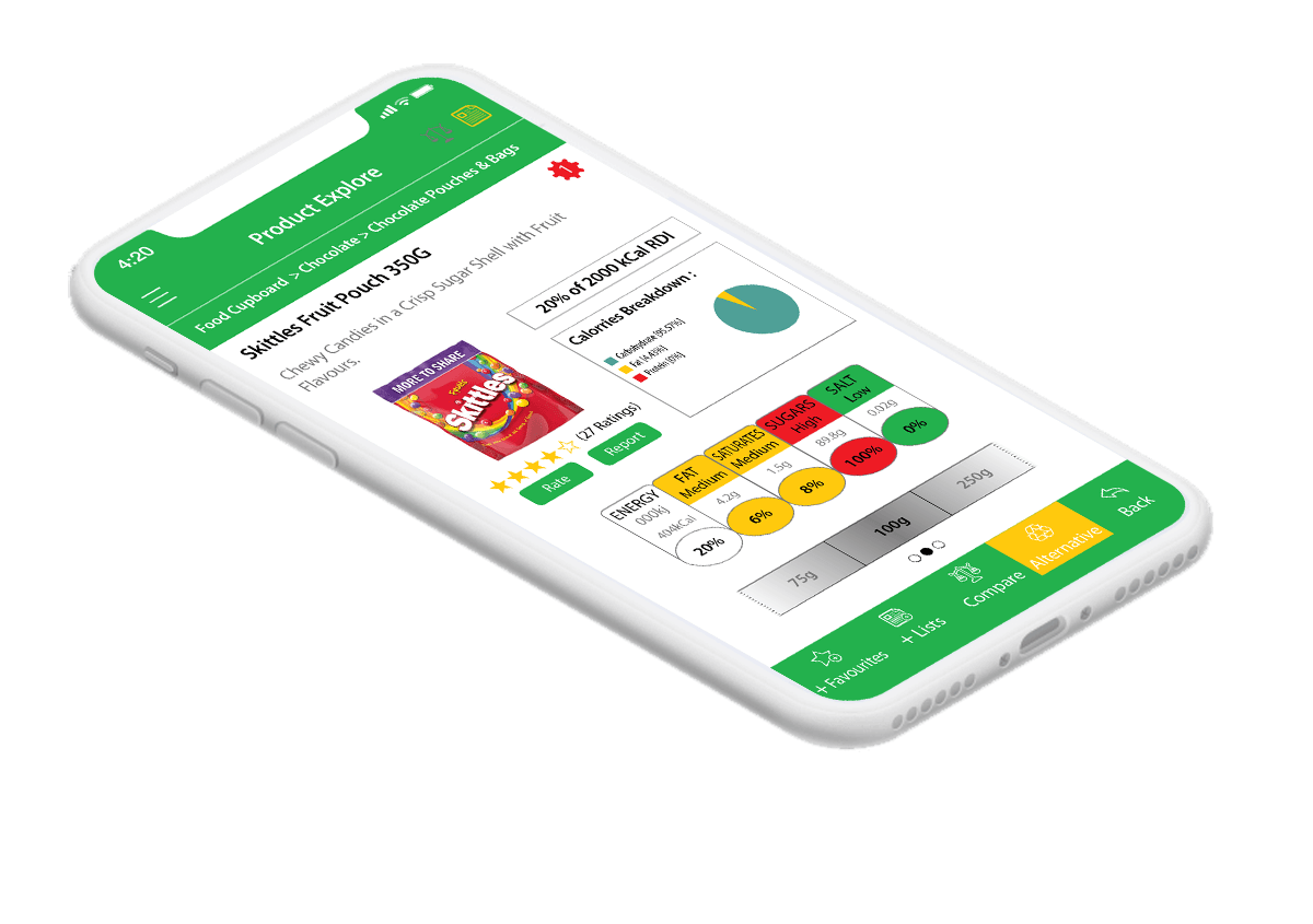 Nutritional advice app objective