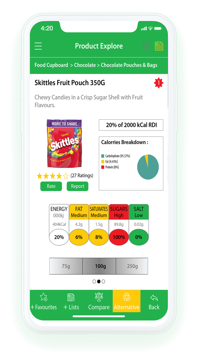 Nutritional app success result