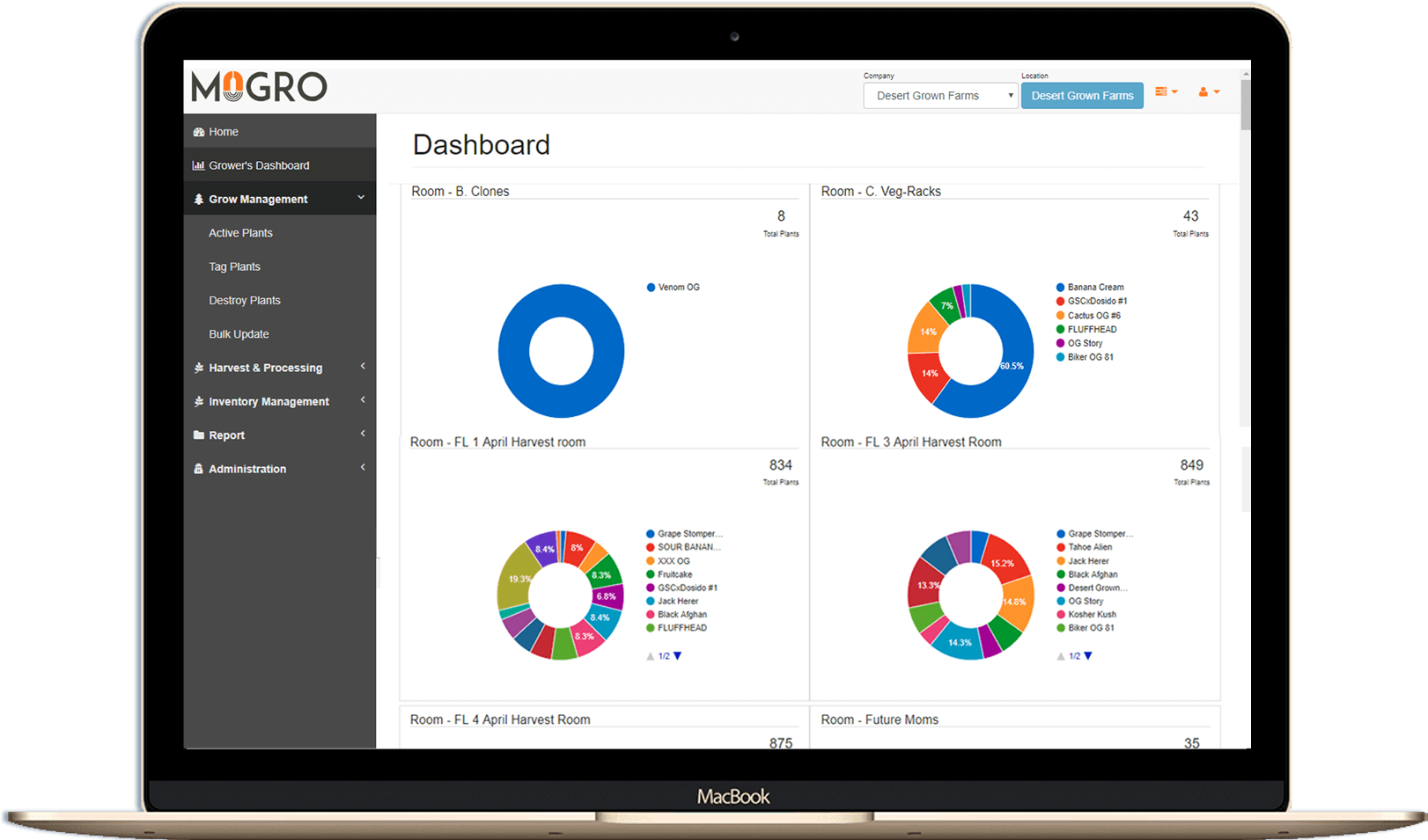Growth Management System