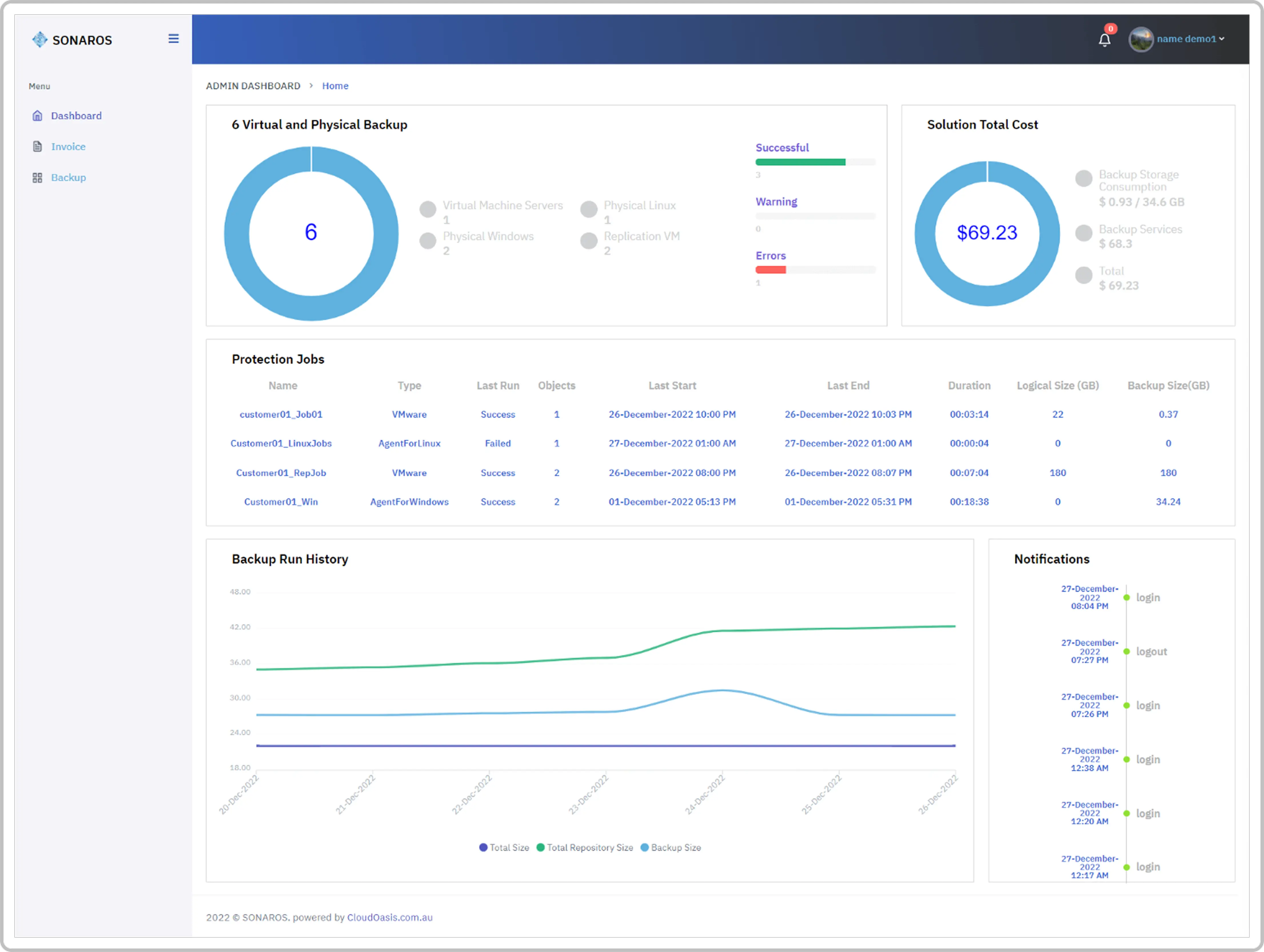 Centralized Monitoring