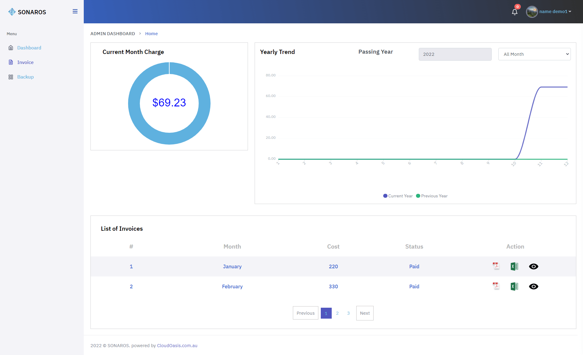 End User Dashboard