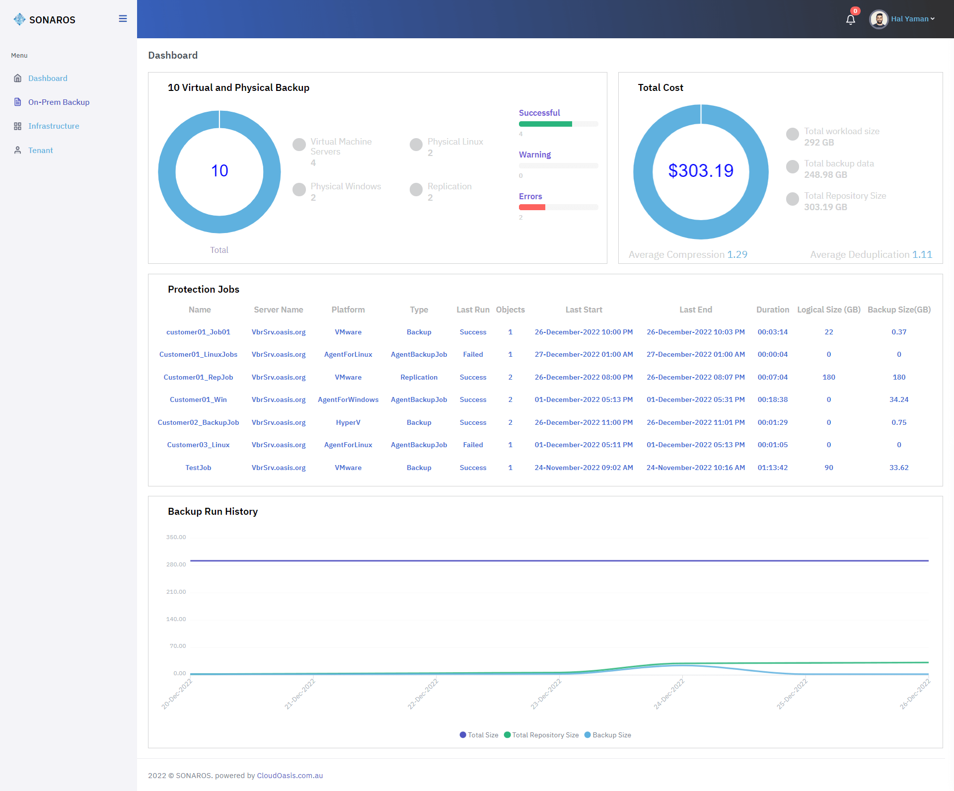 Sonaros Dashboard