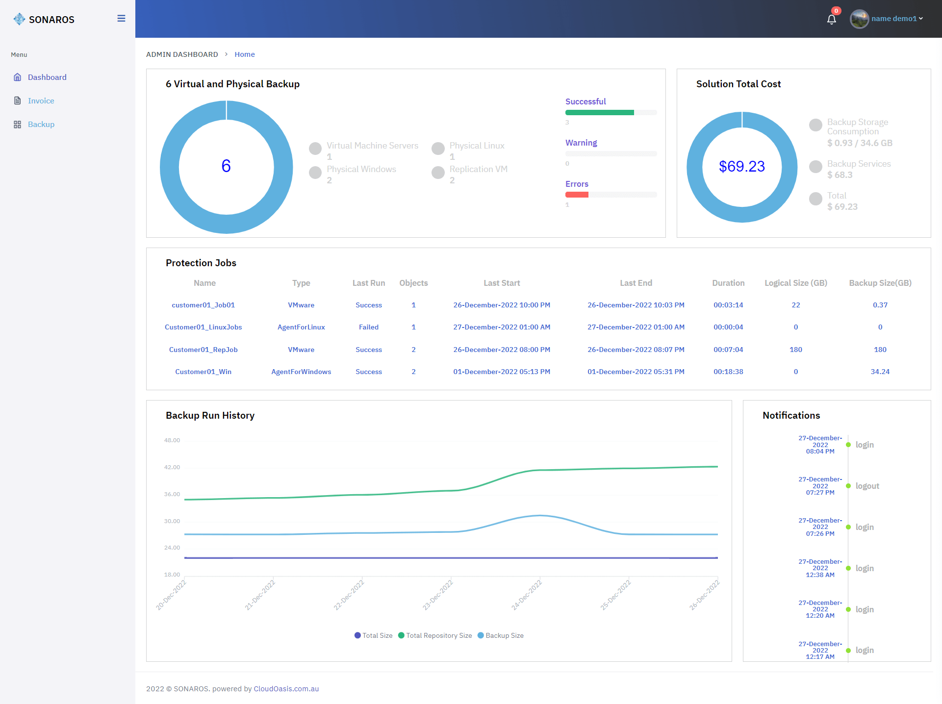 Centralized Monitoring